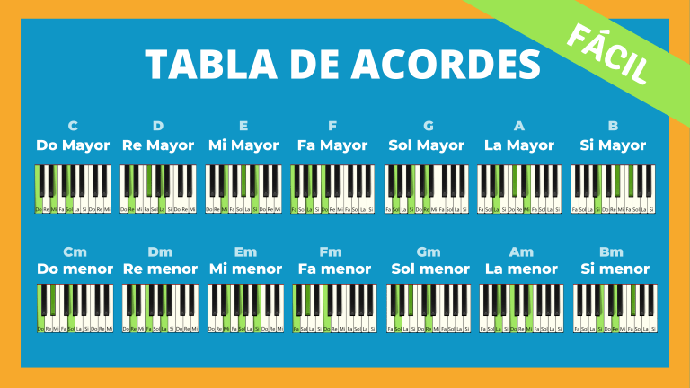 ▷ Acordes de piano - Curso Completo +▷ Acordes de piano - Curso Completo +  