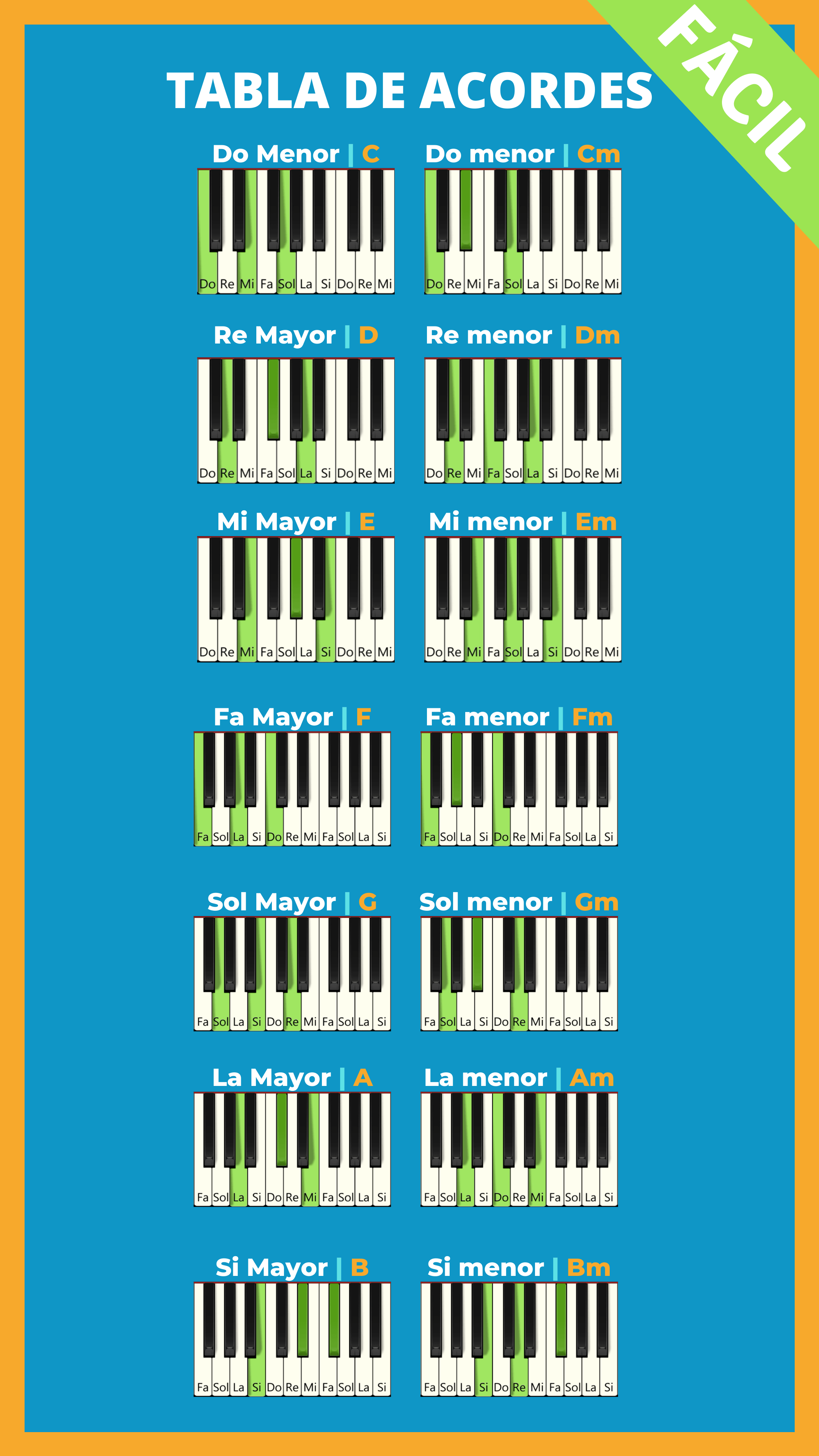 como tocar el acorde em7 en la guitarra