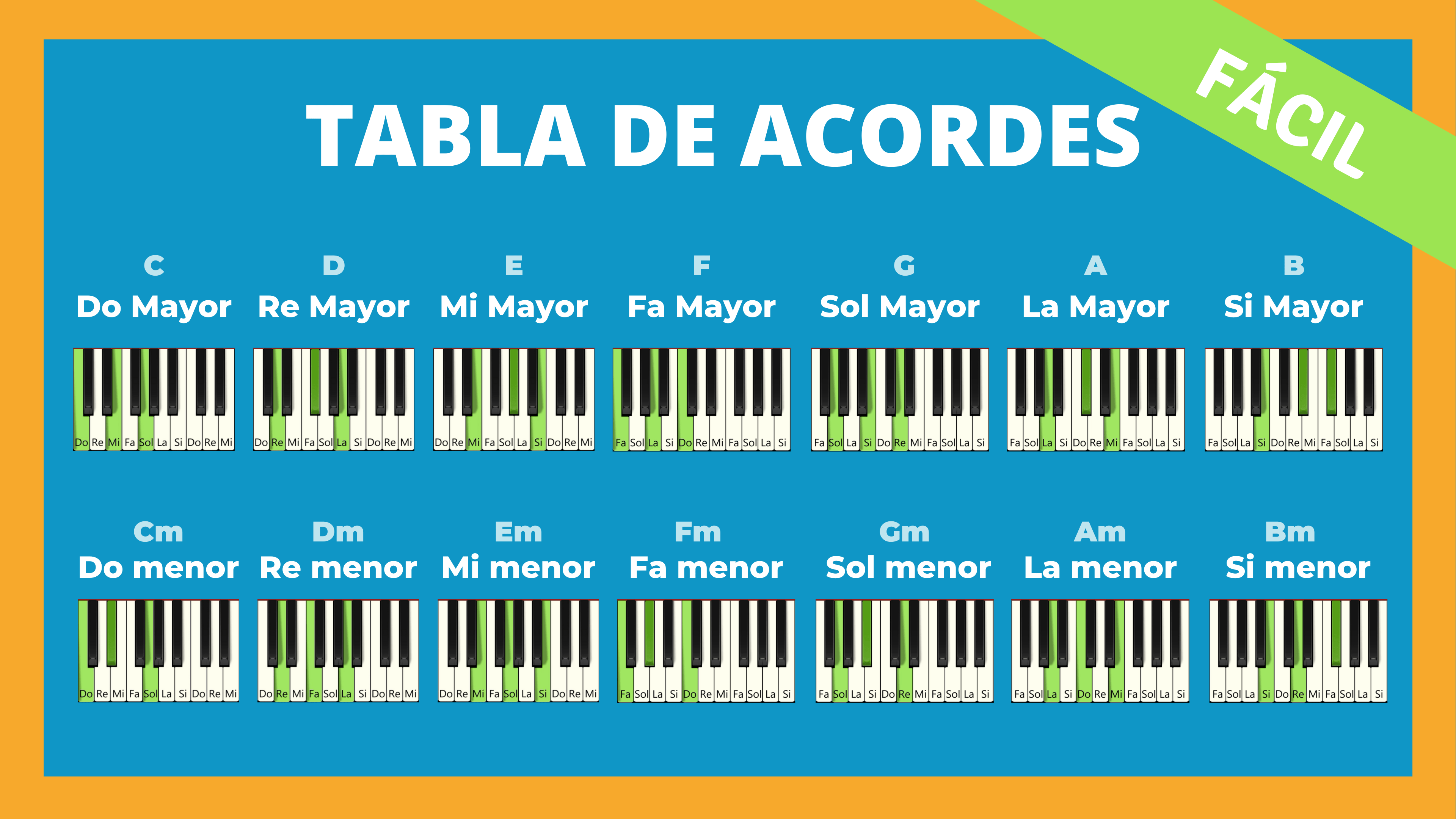 ▷ Acordes de piano Curso Completo Diccionario y Tabla