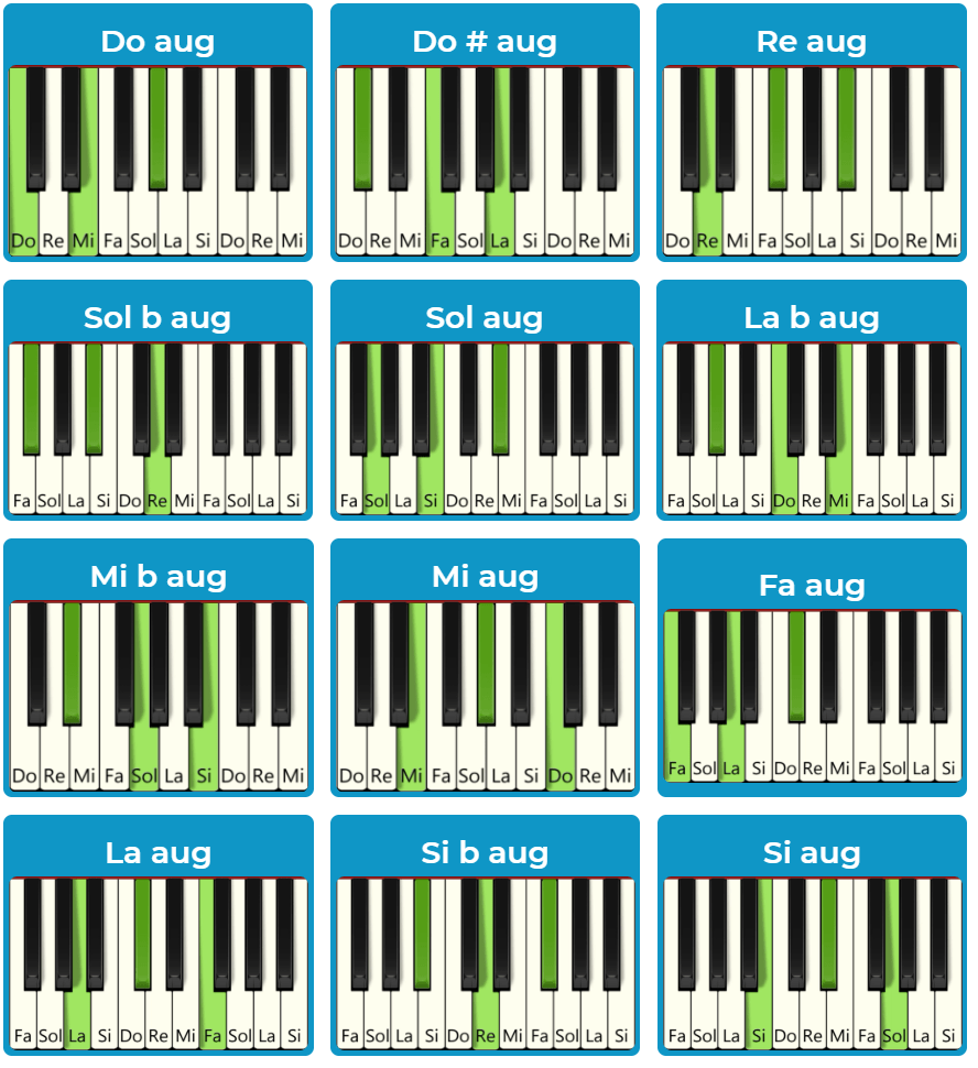 12 Acordes Aumentados En El Piano Todos Marcolara Net Guardarguardar acordes para teclado para mas tarde. 12 acordes aumentados en el piano