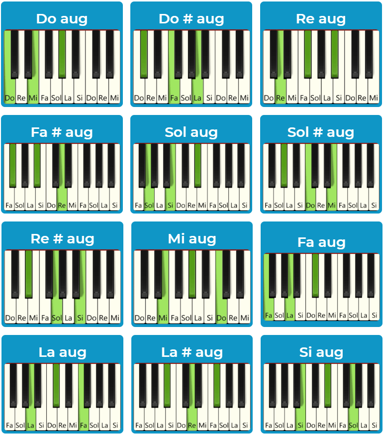 Todos los acordes de piano aumentados (versión móvil)