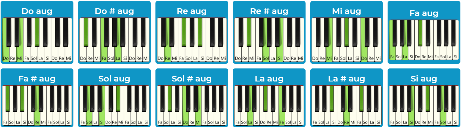 Todos los acordes de piano aumentados