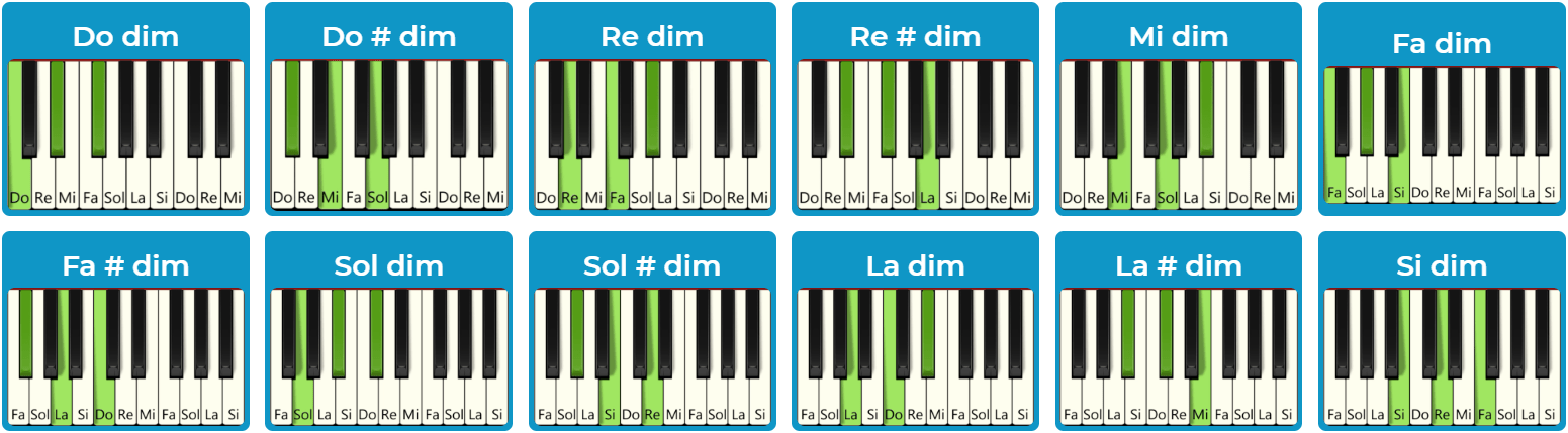 Todos los acordes de piano disminuidos