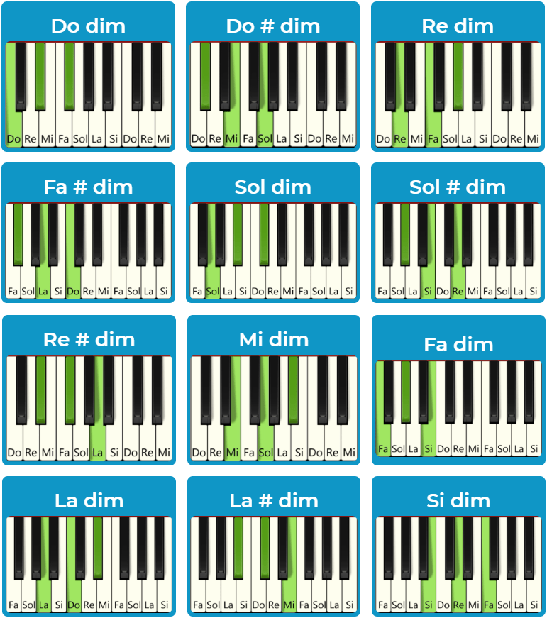 Todos los acordes de piano disminuidos(versión móvil)