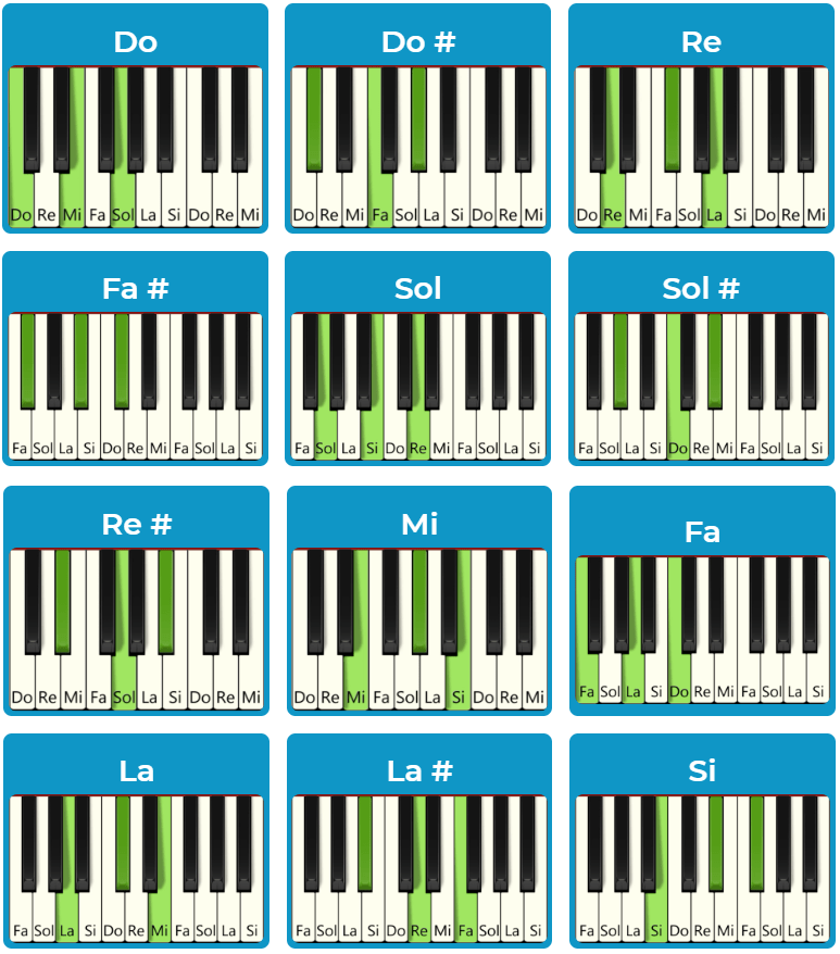 Todos los acordes de piano mayores (versión móvil)
