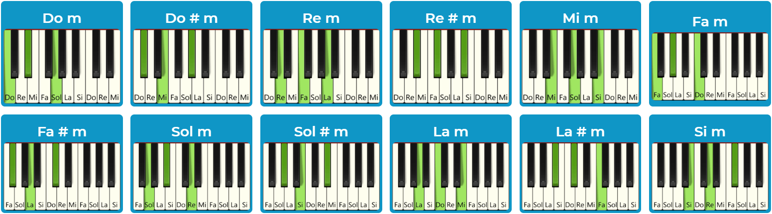 Todos los acordes de piano menores