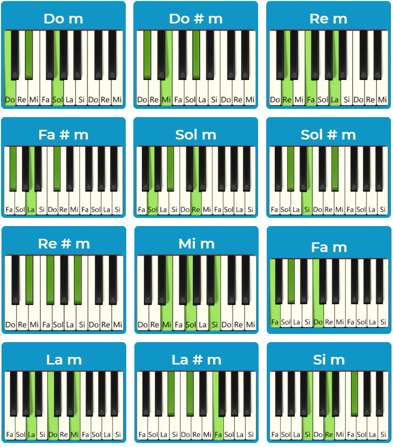 Todos los acordes menores (versión móvil)
