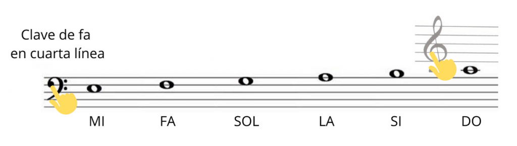 Cómo Leer Partituras Musicales Notas ¡en 7 Pasos 0141